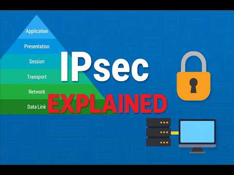 IPSec Simplified: AH, ESP, Tunnel Mode & IKE 🔐