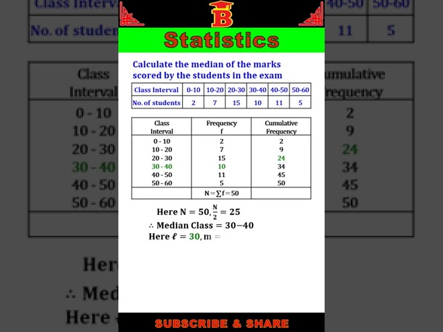 Median of Grouped Data | Basic Math Problems #Shorts