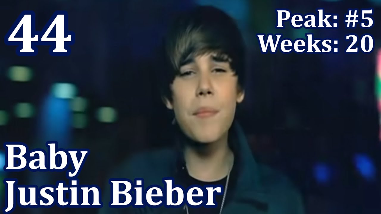 Top 100 Songs of 2010 by Billboard 🎶