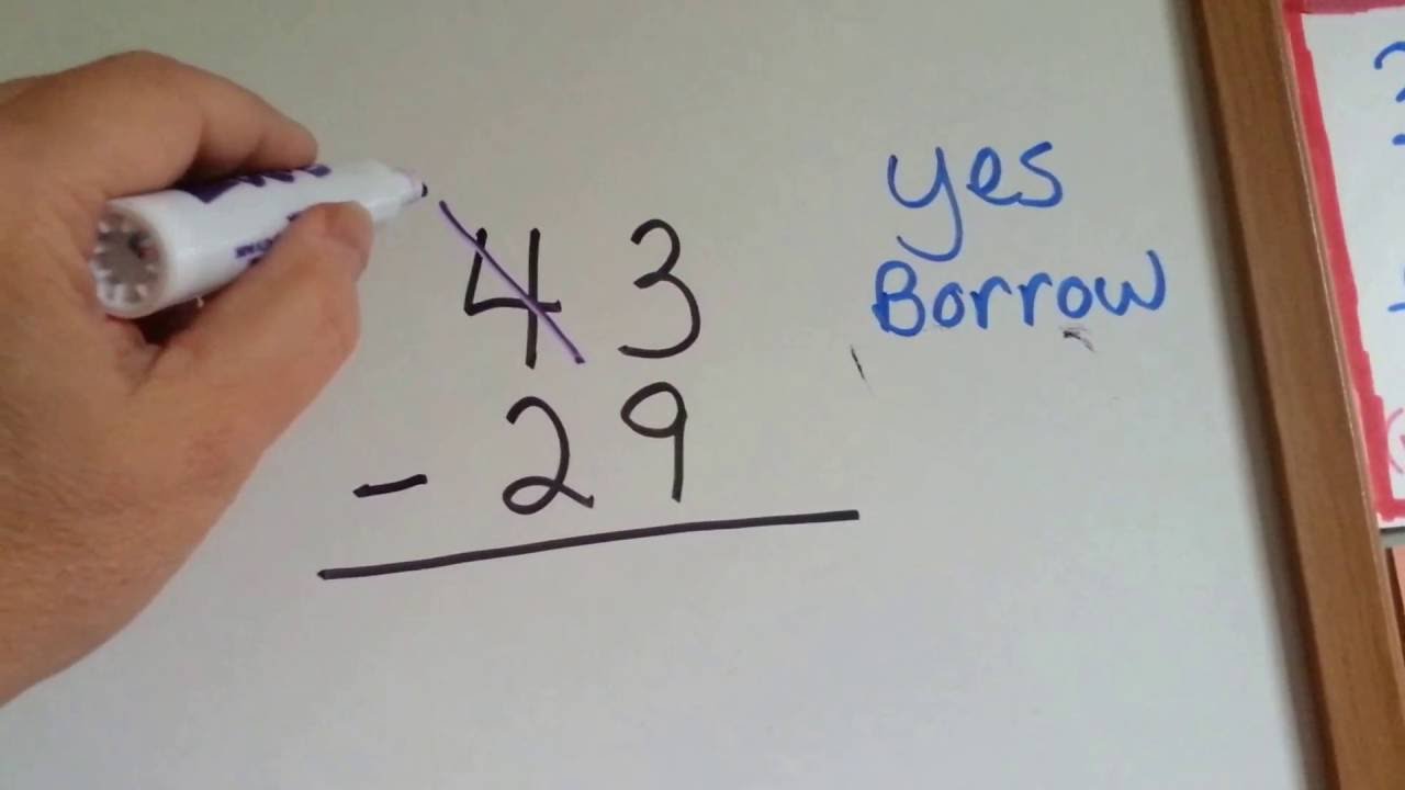 Grade 3 Math: Borrowing, Renaming, and Regrouping for Subtraction