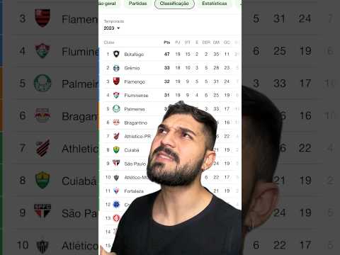 TABELA DO BRASILEIRÃO SE EU ACERTASSE TODAS AS PREVISÕES