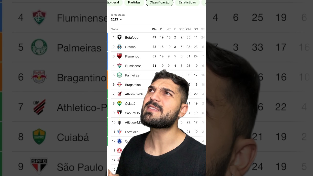 Tabela do Brasileirão se eu acertasse todas as previsões