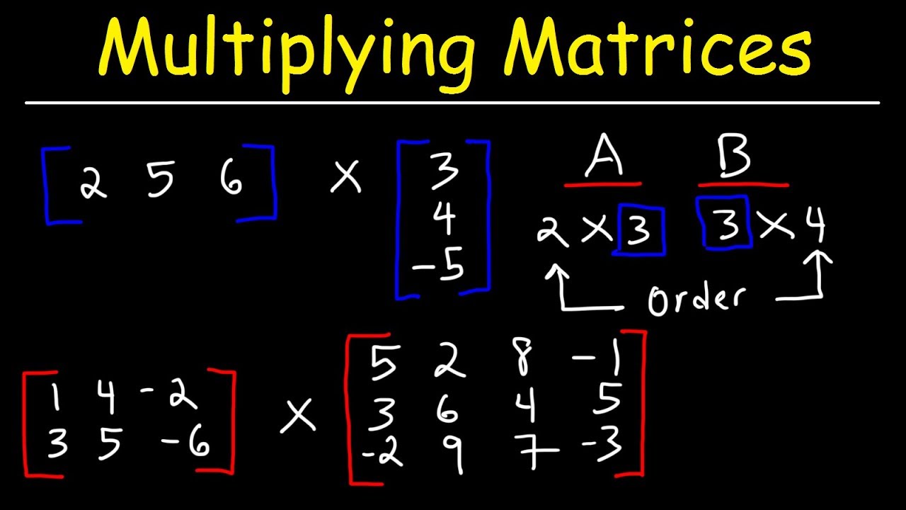Matrix Multiplication Basics 📊