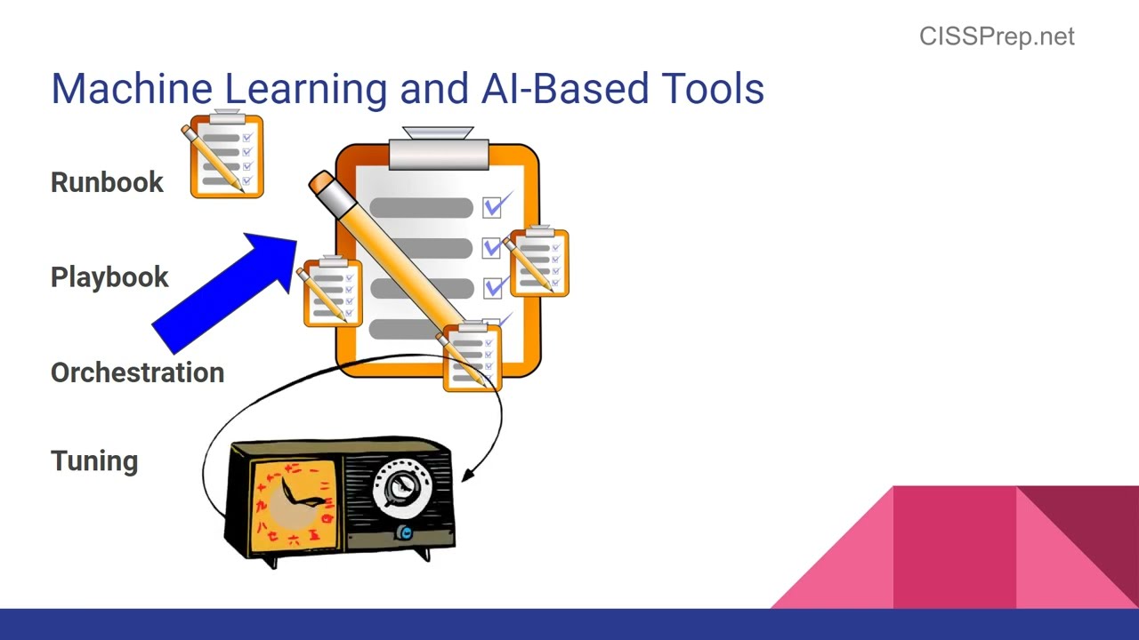 CISSP Domain 7: Threat Intelligence & Log Management 🕵️‍♂️