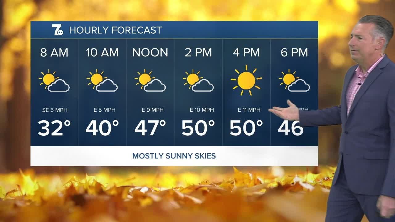 7AM Weather Update for Buffalo – Monday, October 27 ☀️