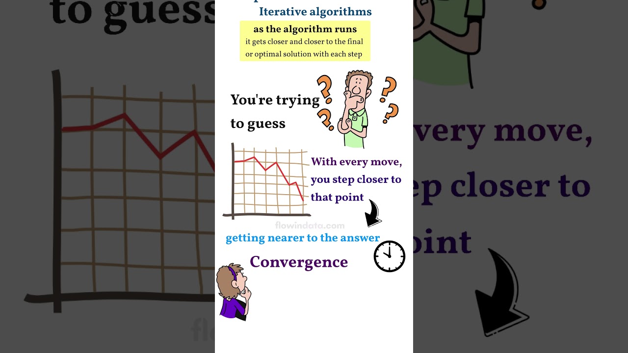 Understanding Algorithm Convergence: A Simple Explanation 🤖
