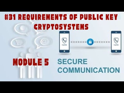 SC Module 5 Part1b  -  Requirements of public key cryptosystems