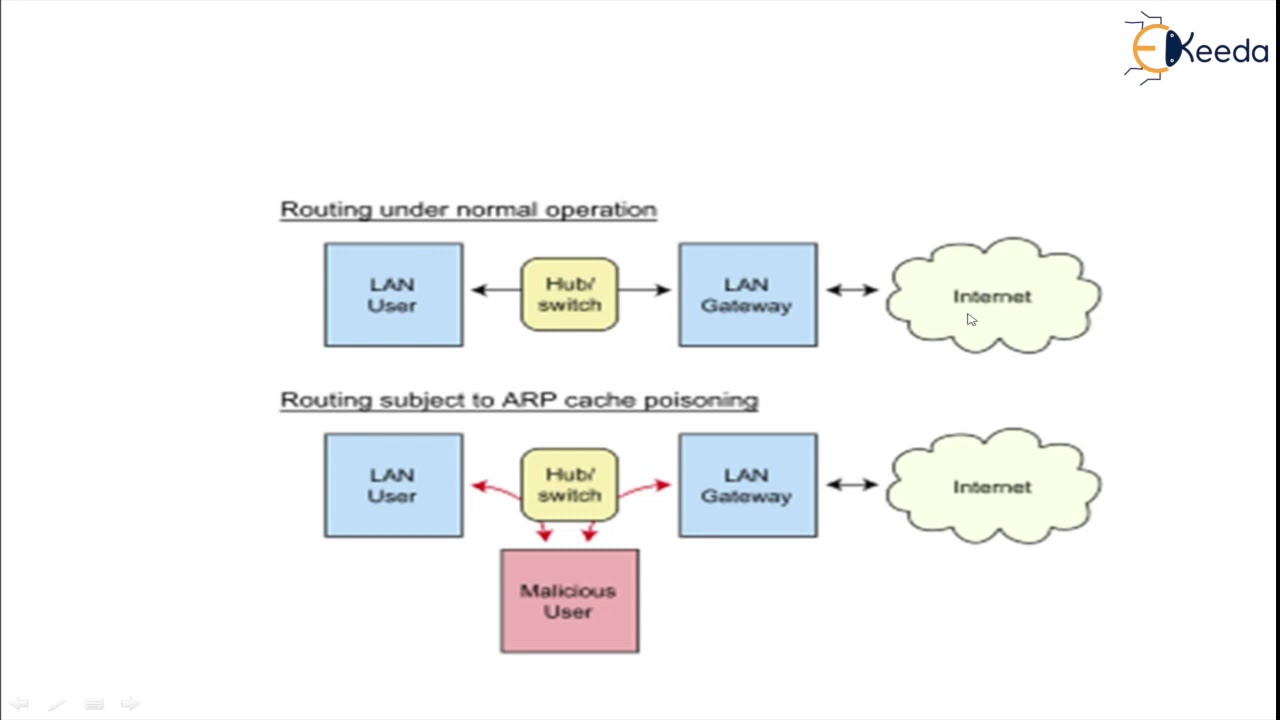 ARP Spoofing Explained: Protect Your Network from Hidden Threats 🔒