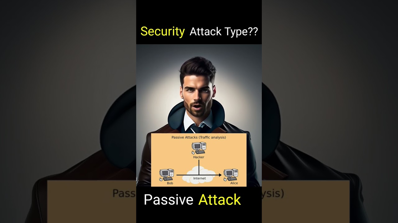 Understanding Passive Attacks in Cybersecurity 🔐