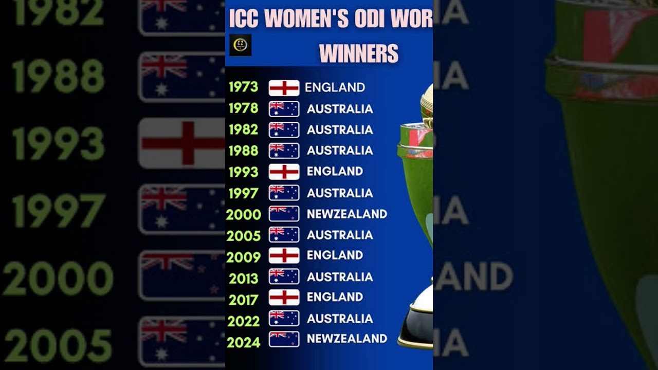 Complete List of ICC Women's World Cup Winners (1973-2024) 🏆
