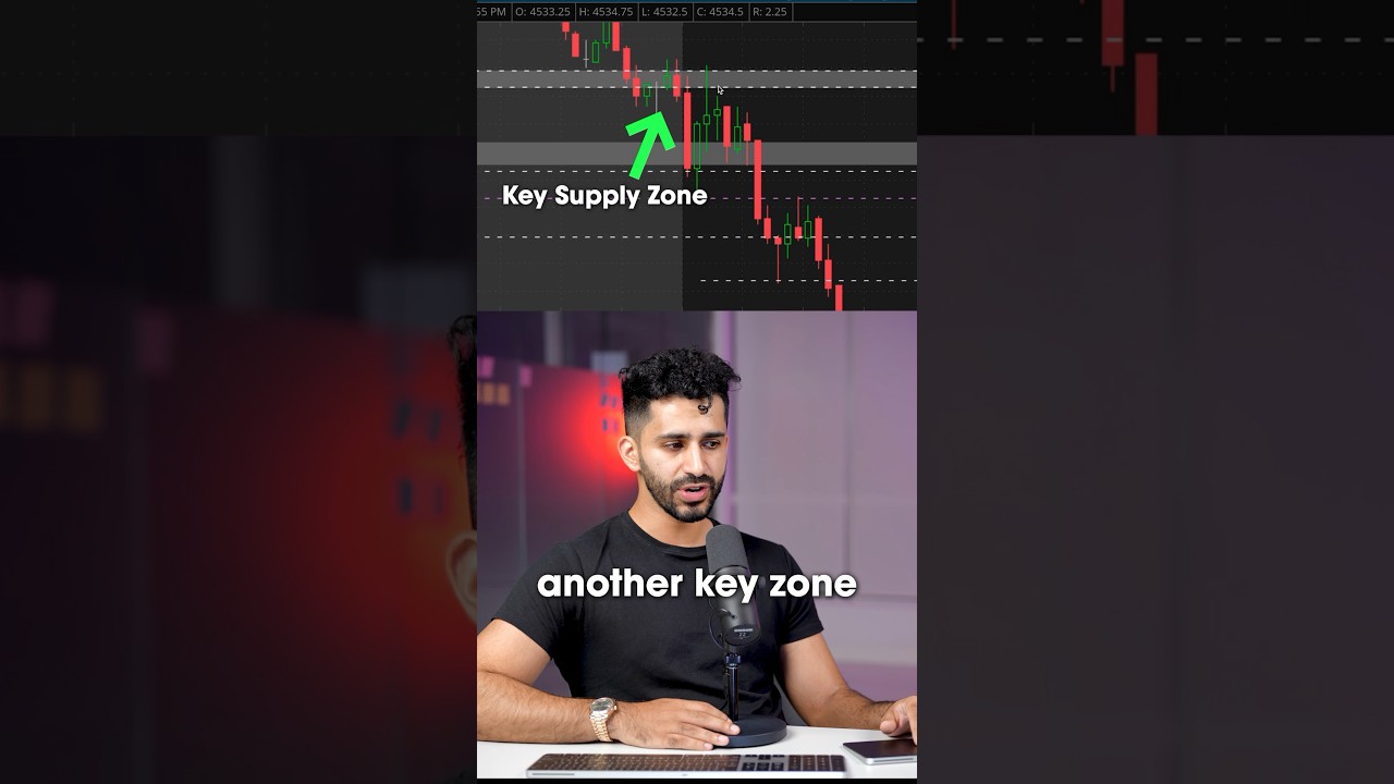 How to Read Market Movements 📈