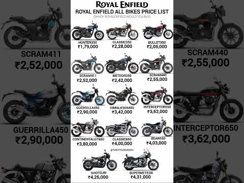2025 Royal Enfield bike prices list #royalenfield #continentalgt650 #classic350 #himalayan450 #bikes