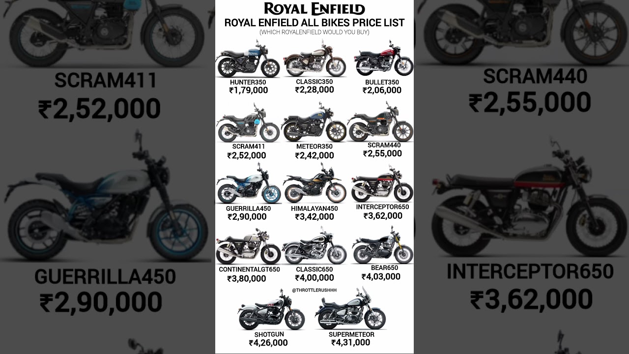 2025 Royal Enfield Bike Price List: Discover the Latest Models 🚲