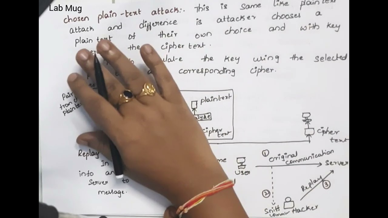 Understanding Cryptography Attacks: Active vs. Passive Threats π