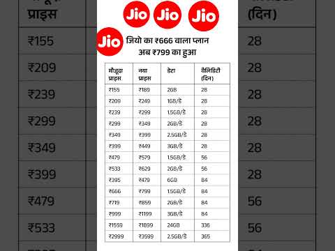 Jio Recharge Plan Chart 2025#jio #rechargeplan #jiooffers #smartphone #technology #ideas #shortsfeed