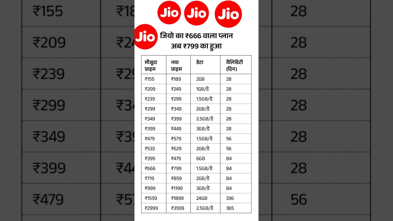 Jio Recharge Plans 2025: Best Offers & New Plans Revealed 📱