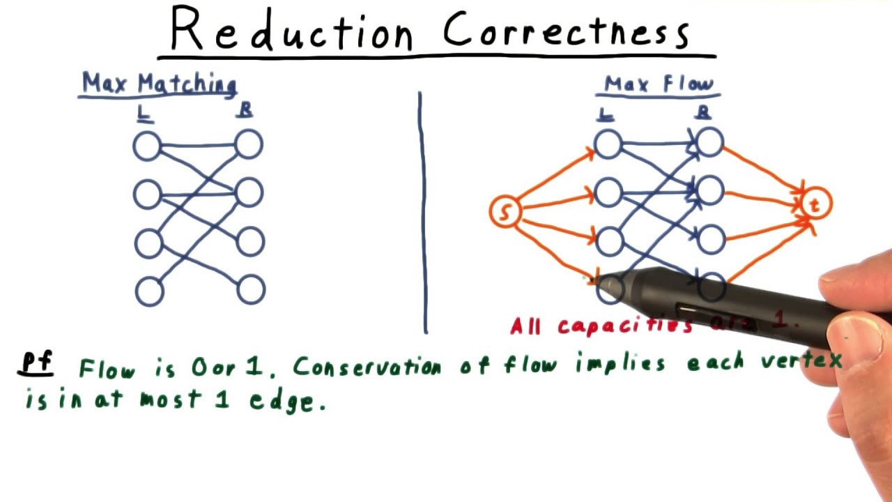 Master Reduction Correctness in Computability & Complexity 🔍 | Georgia Tech Course