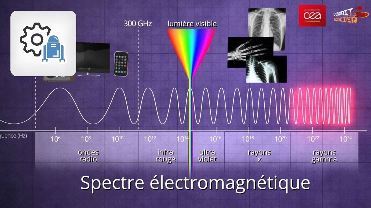 Comprendre les ondes électromagnétiques 🌐