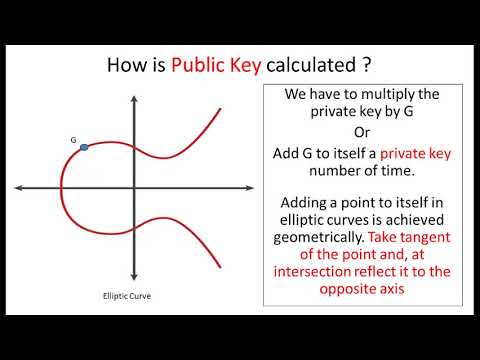Bitcoin 108 Private, Public keys and Addresses