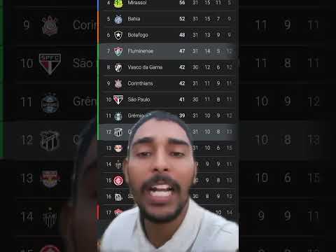 Ceará vence o Fluminense #ceará #fluminense #brasileirão