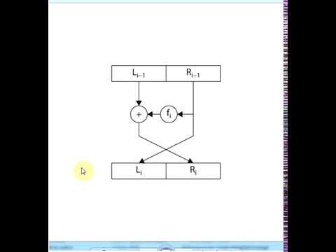 Cryptography: Feistel Cipher Explained with example شرح بالعربي