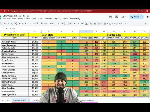 UFC Vegas 110 Betting Breakdown