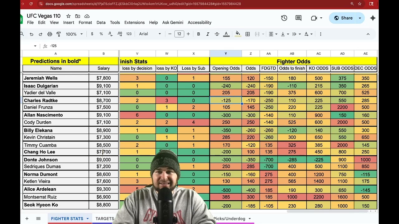 UFC Vegas 110 Betting Analysis