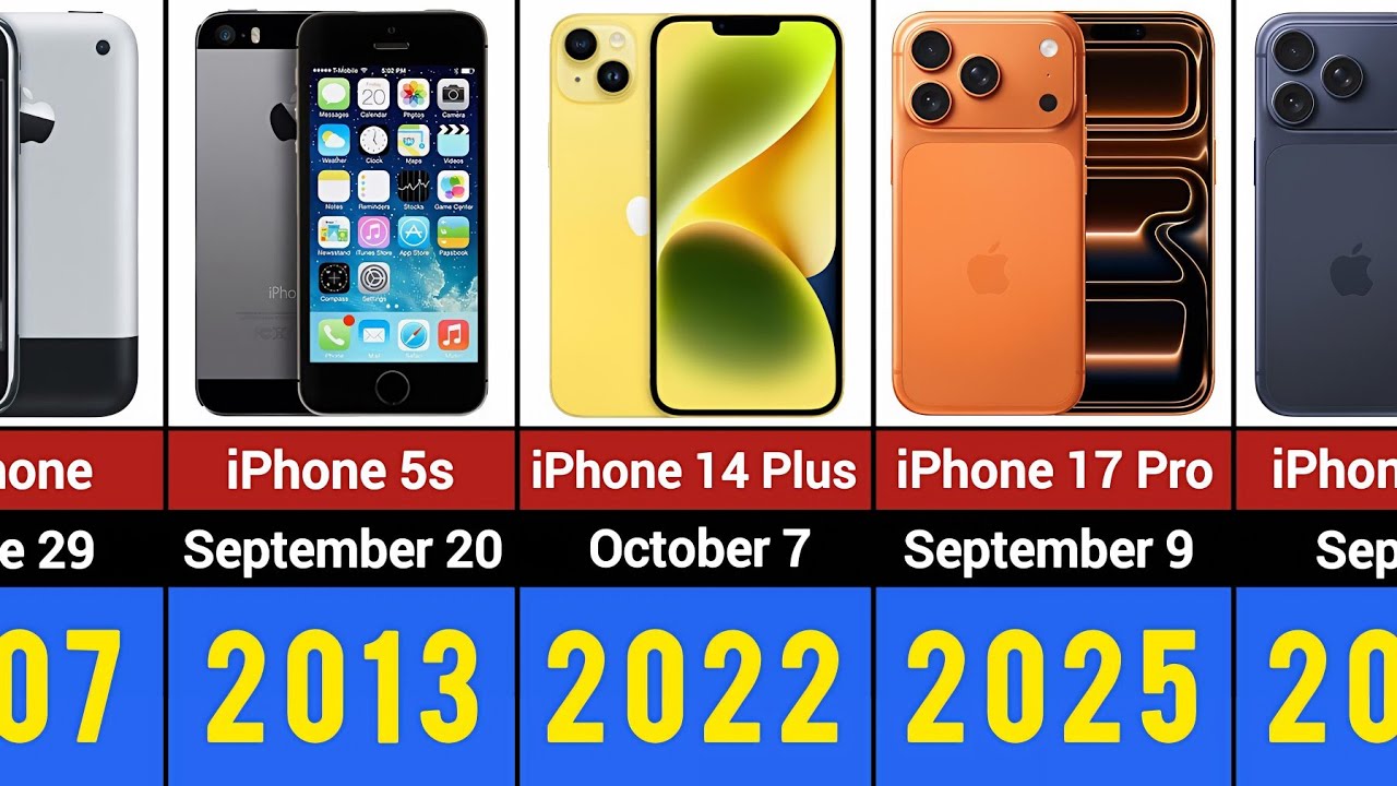 Evolution Of iPhone (2007-2026)