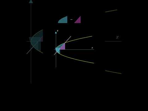 Toughest JEE Advanced 2025 due in 30 seconds #parabola