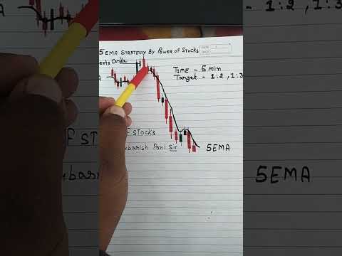 how to trade 5ema by power of stocks #5ema #powerofstocks #5emalivemarket #5ema setup 5mint candle