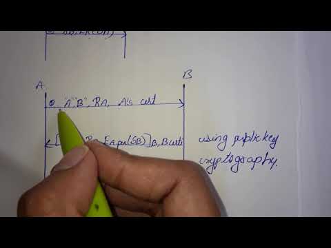 Cryptography And Network Security :-Authentication And key Agreement