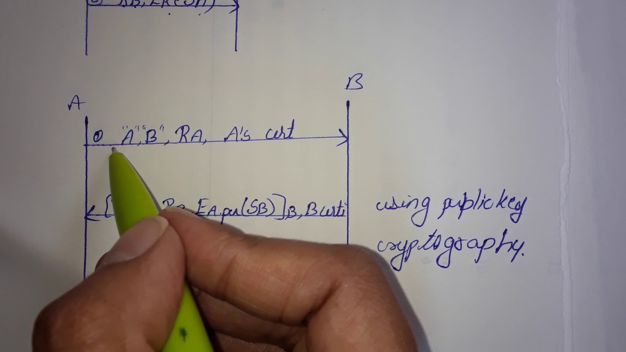 Mastering Authentication & Key Agreement in Cryptography 🔐
