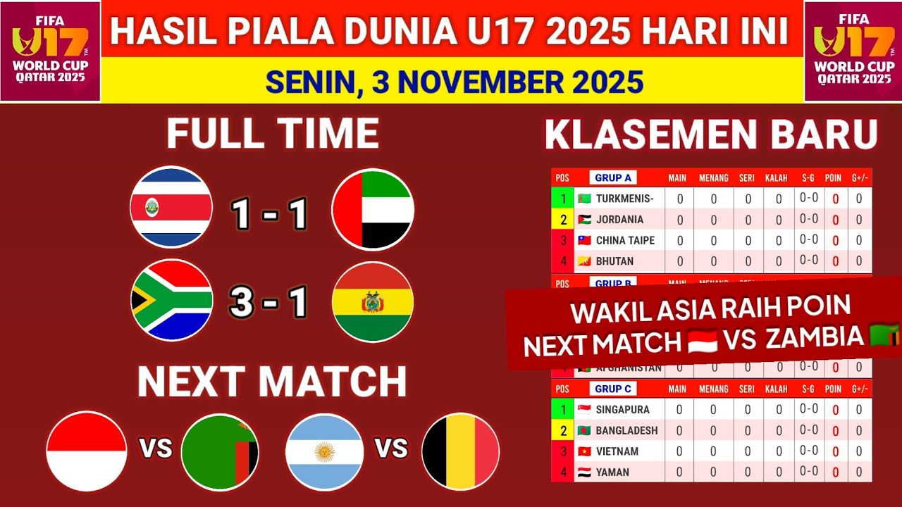 Hasil Pertandingan dan Klasemen Terbaru Piala Dunia U17 2025: Kosta Rika vs Uni Emirat Arab