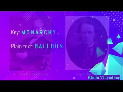 Playfair Cipher Encryption