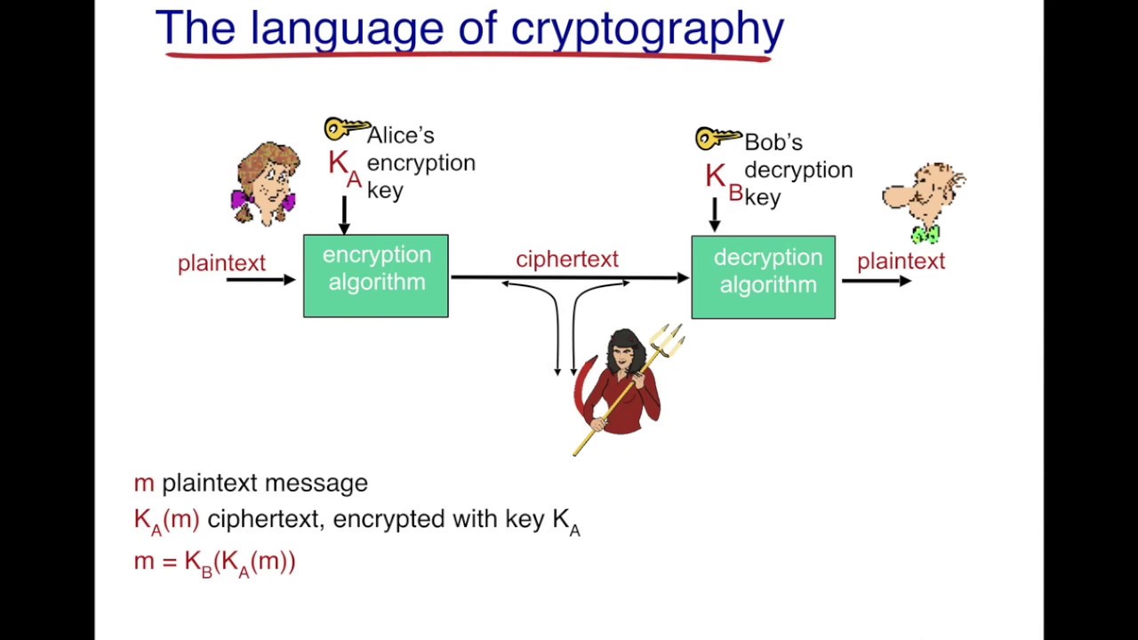 Cryptography 101: Essential Principles & How It Works π
