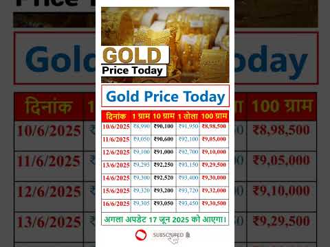 भारत में सोने की कीमत | 22 कैरेट सोने का भाव | Aaj Sona Chandi ka Bhav #gold #goldtoday #goldprice