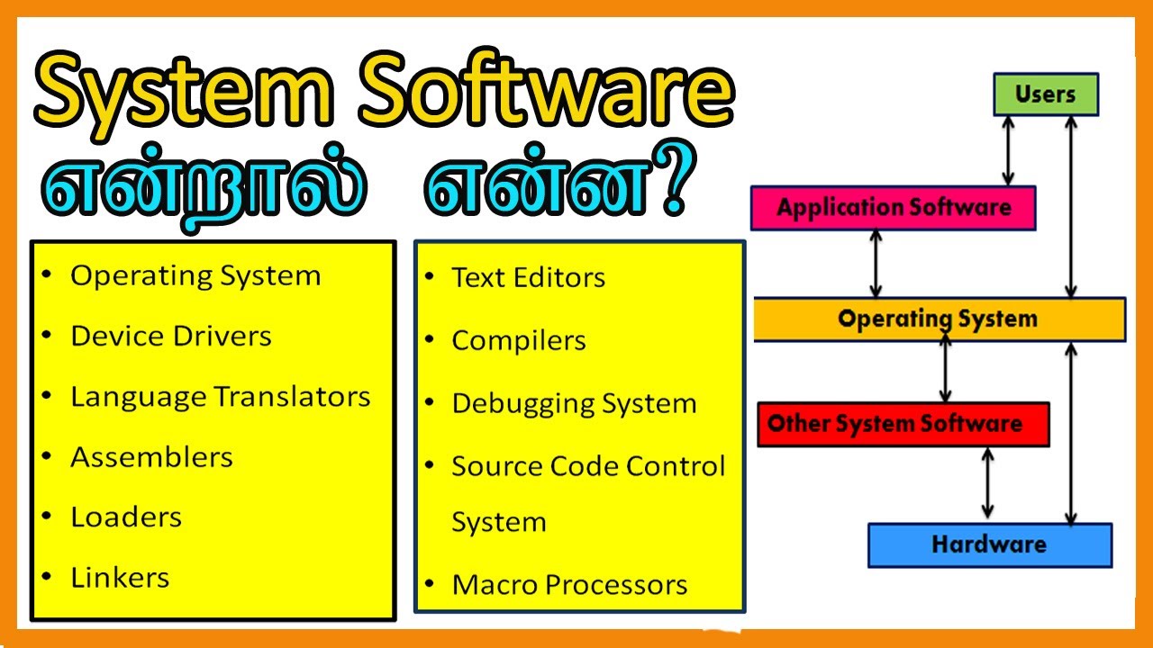 System Software in Tamil, Types of Software, Operating System in Tamil,