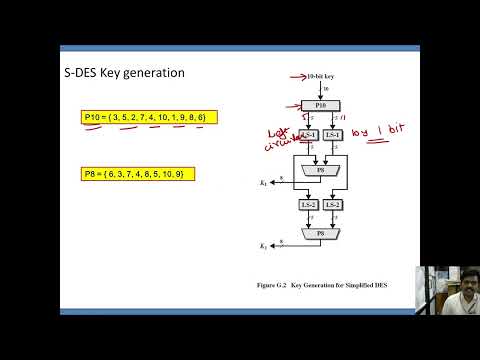 Simplified Data Encryption Standard (S-DES)