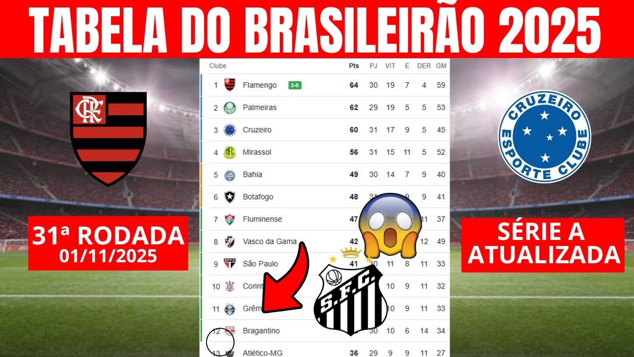 Classificação do Brasileirão 2025 após a 31ª rodada