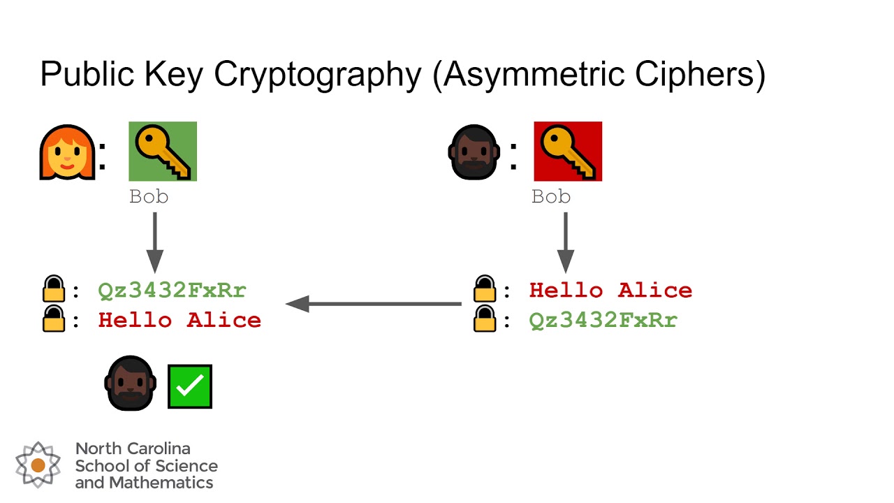 Lesson 31: Public Key Cryptography & KidRSA Explained 🔐