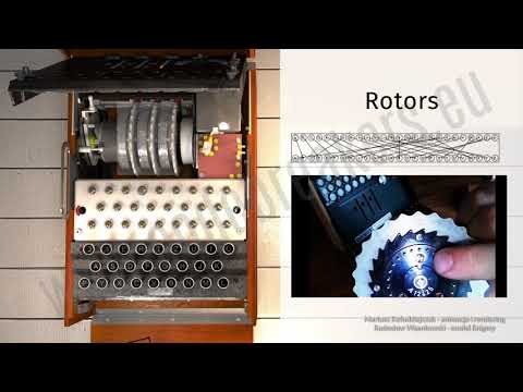 The Enigma machines construction