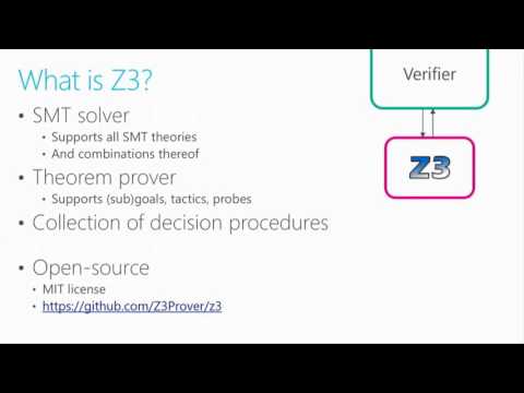 The Varied Forms of Verification with Z3