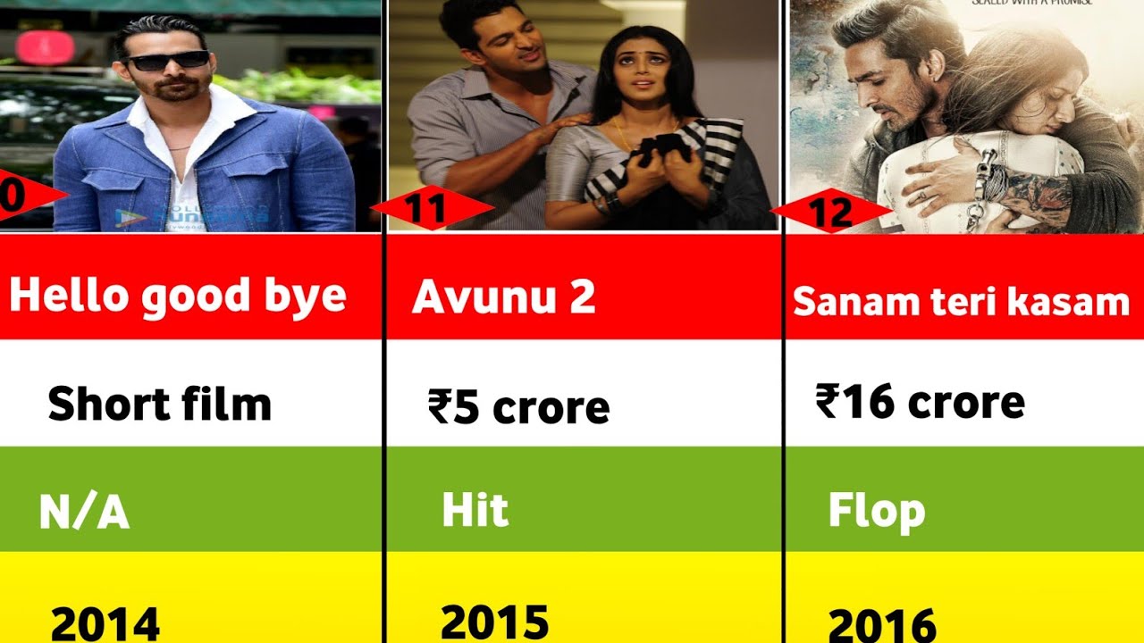 Harshavardhan Rane's Complete Hit & Flop Movies List 2025 🎬