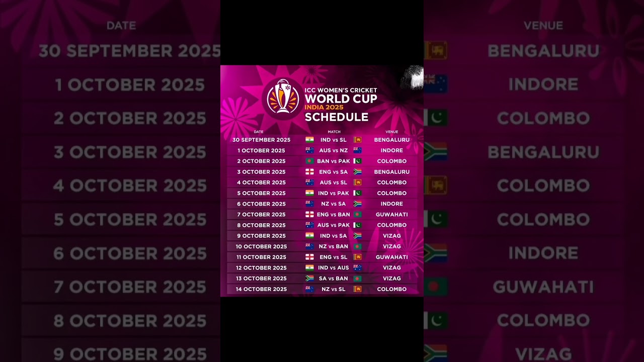 ICC Women's Cricket World Cup 2025: Full Schedule & Key Dates π