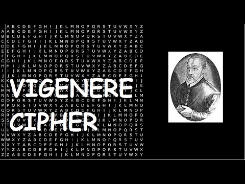 Vigenere Cipher C Program for Encryption
