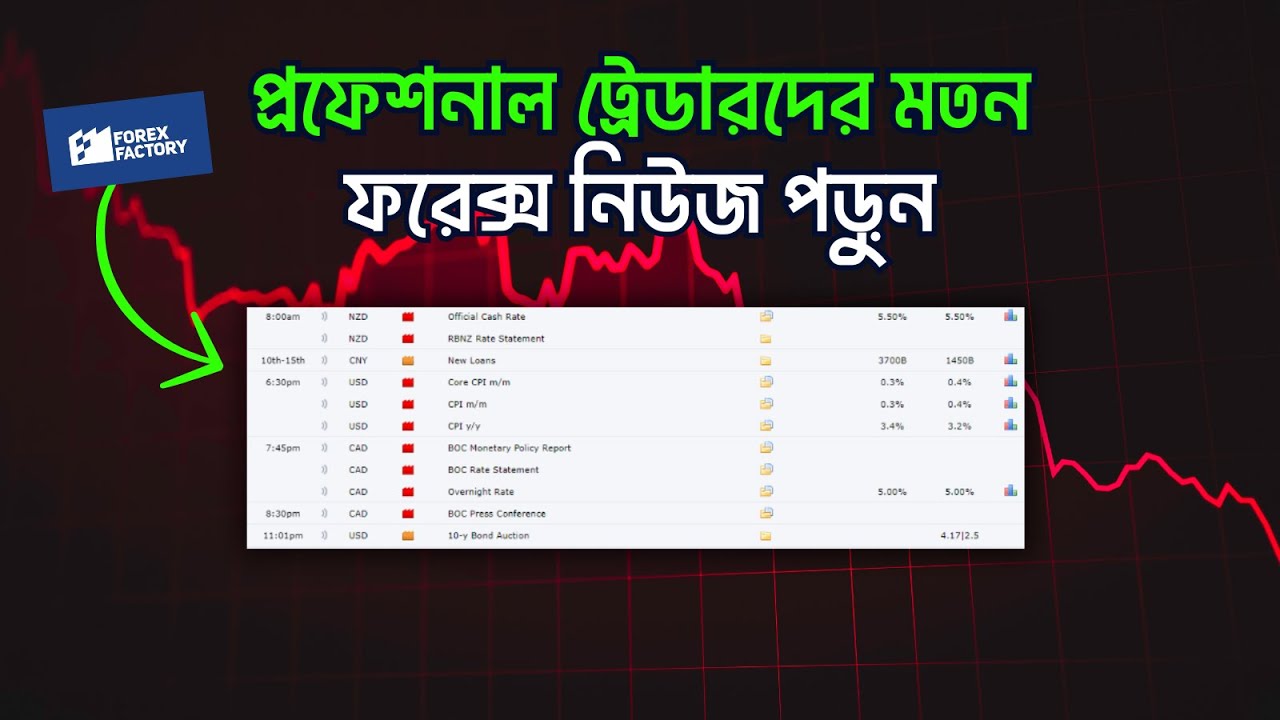 Master Forex News in Bangla: The Ultimate 2024 Guide π
