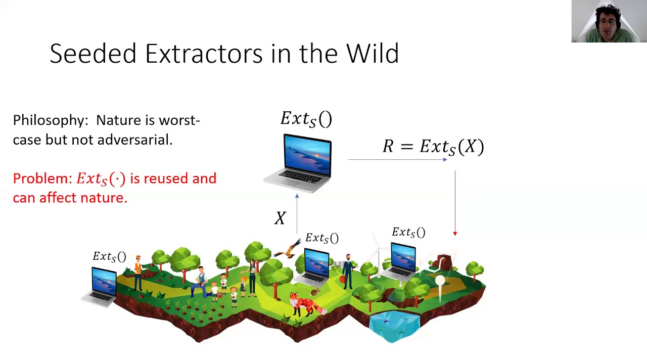 Extracting Randomness from Extractor-Dependent Sources 🔑