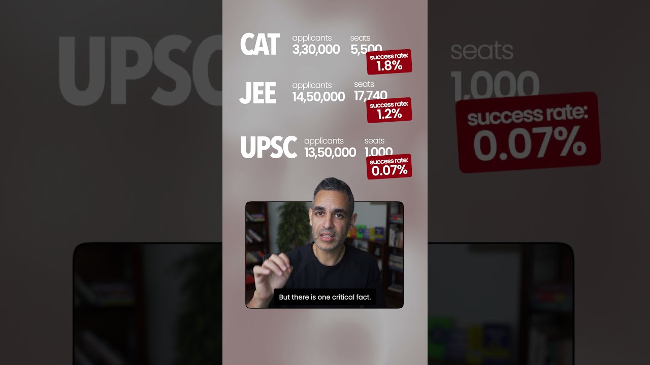 India ke TOUGHEST Exams KAUNSE hain?! | Warikoo Careers #shorts