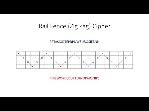 Symmetric Key Cryptography: The Rail Fence Cipher