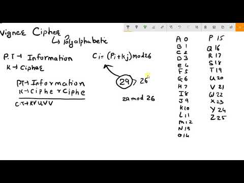 Vigenere Cipher Algorithm Explained Easily | with Example
